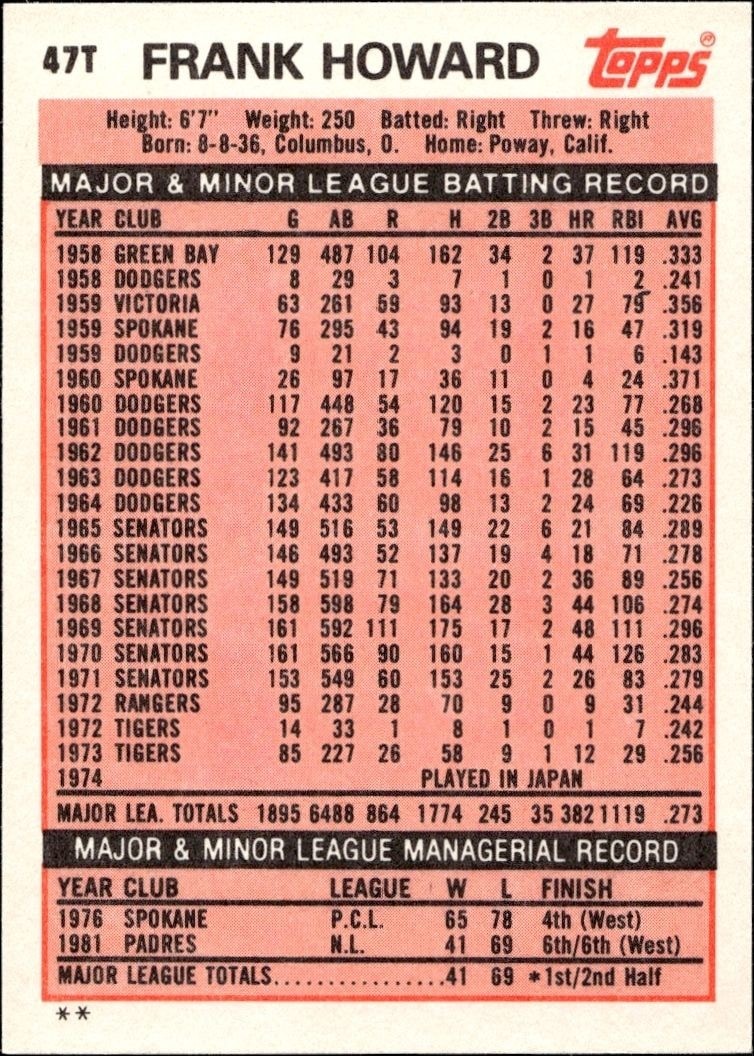 1983 Topps Traded Frank Howard #47T baseball trading card back