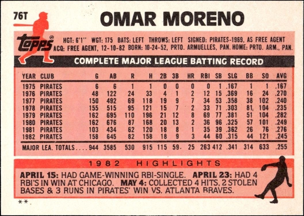 1983 Topps Traded Omar Moreno #76T baseball trading card back
