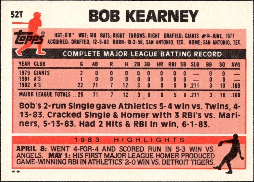 1983 Topps Traded Bob Kearney #52T baseball trading card back
