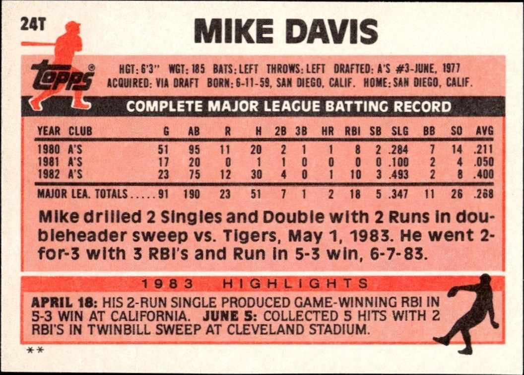 1983 Topps Traded Mike Davis #24T baseball trading card back