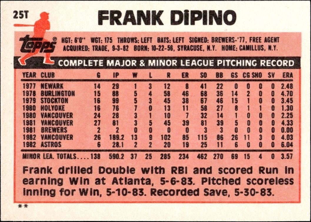 1983 Topps Traded Frank DiPino #25T baseball trading card back