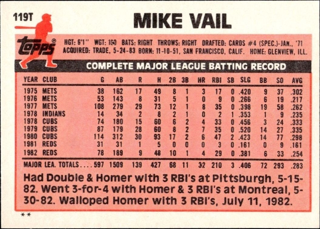1983 Topps Traded Mike Vail #119T baseball trading card back