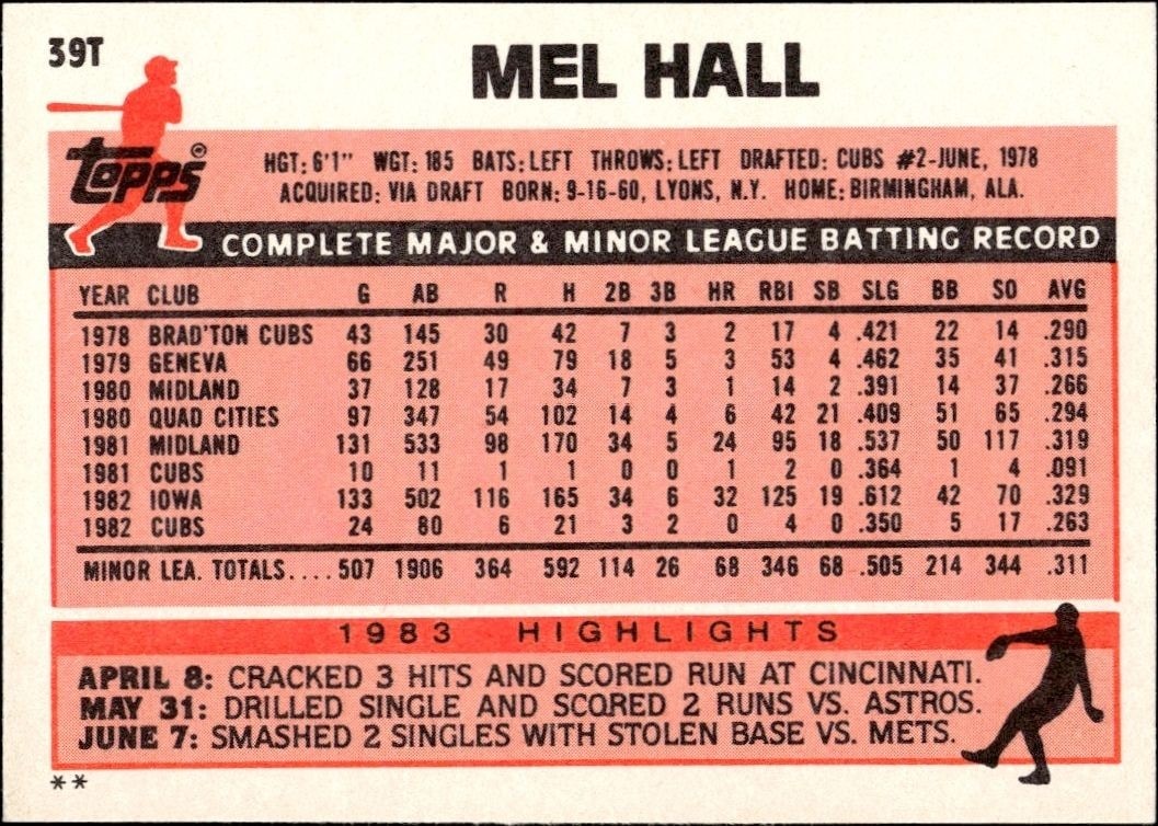 1983 Topps Traded Mel Hall #39T baseball trading card back