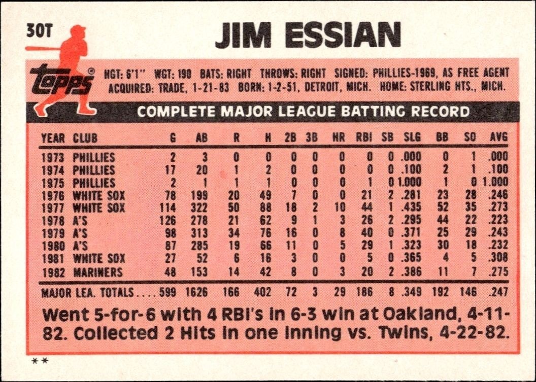 1983 Topps Traded Jim Essian #30T baseball trading card back