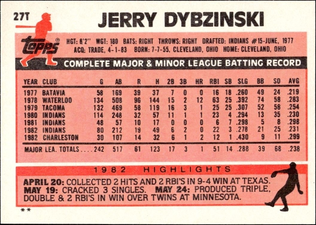 1983 Topps Traded Jerry Dybzinski #27T baseball trading card back