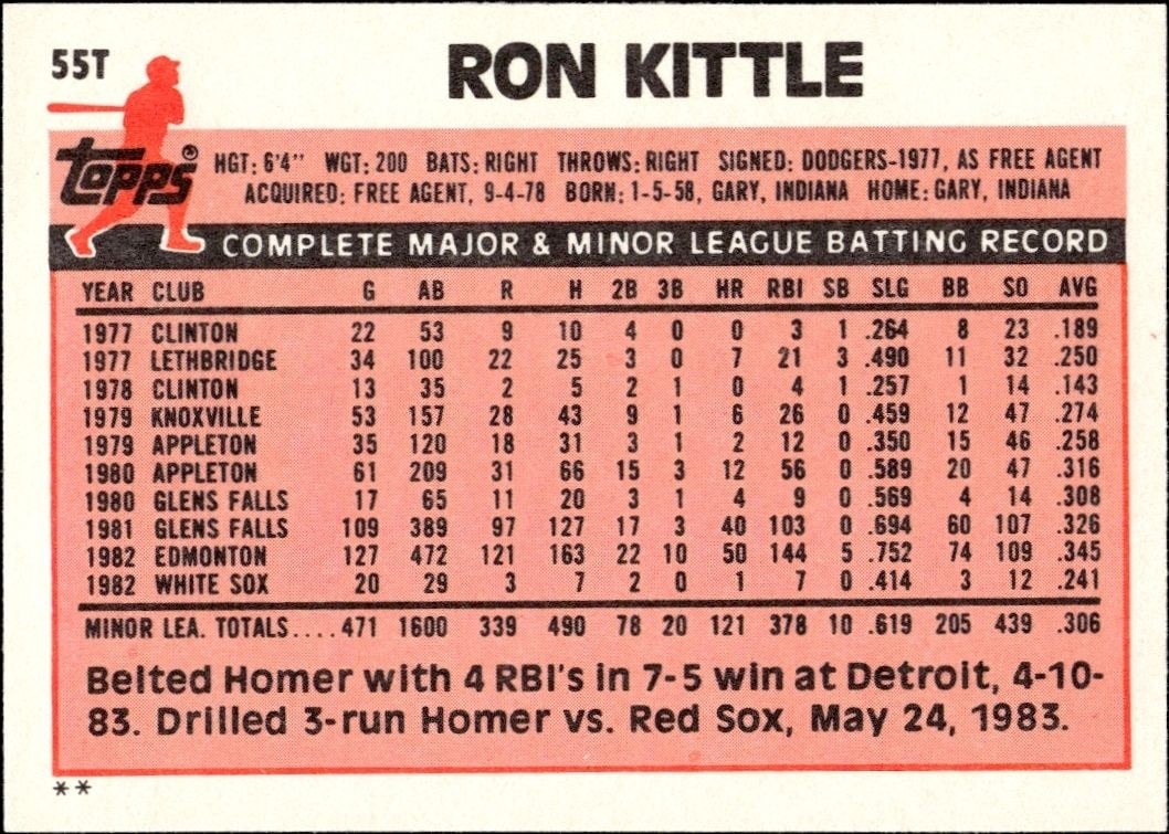 1983 Topps Traded Ron Kittle #55T baseball trading card back