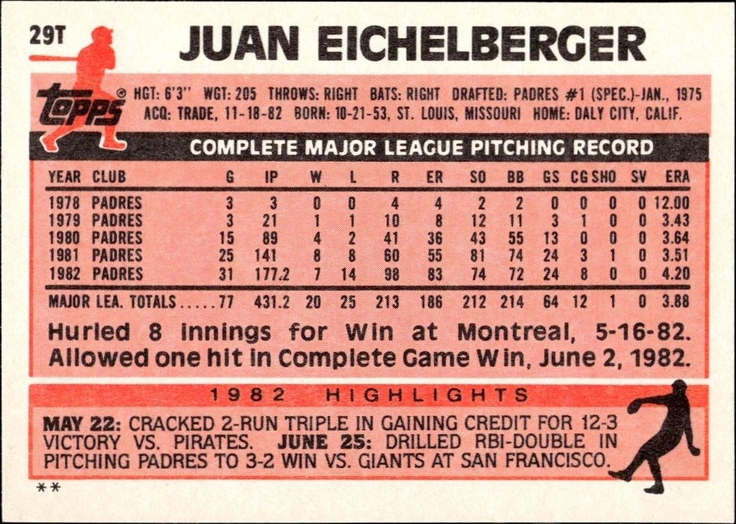 1983 Topps Traded Juan Eichelberger #29T baseball trading card back