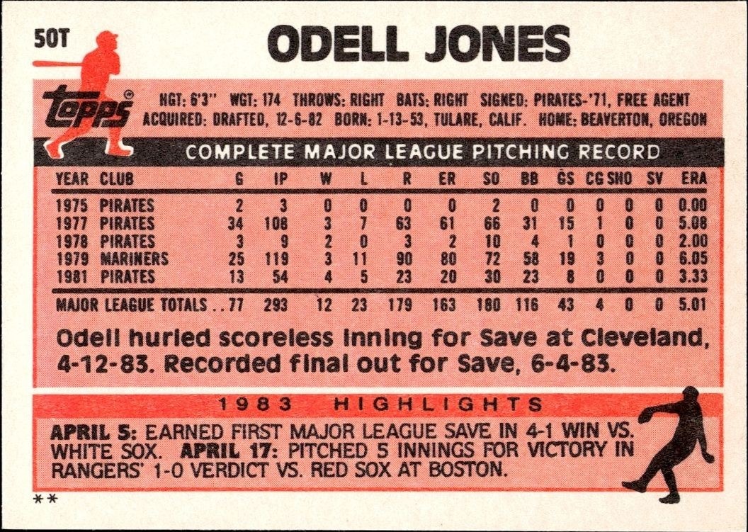 1983 Topps Traded Odell Jones #50T baseball trading card back