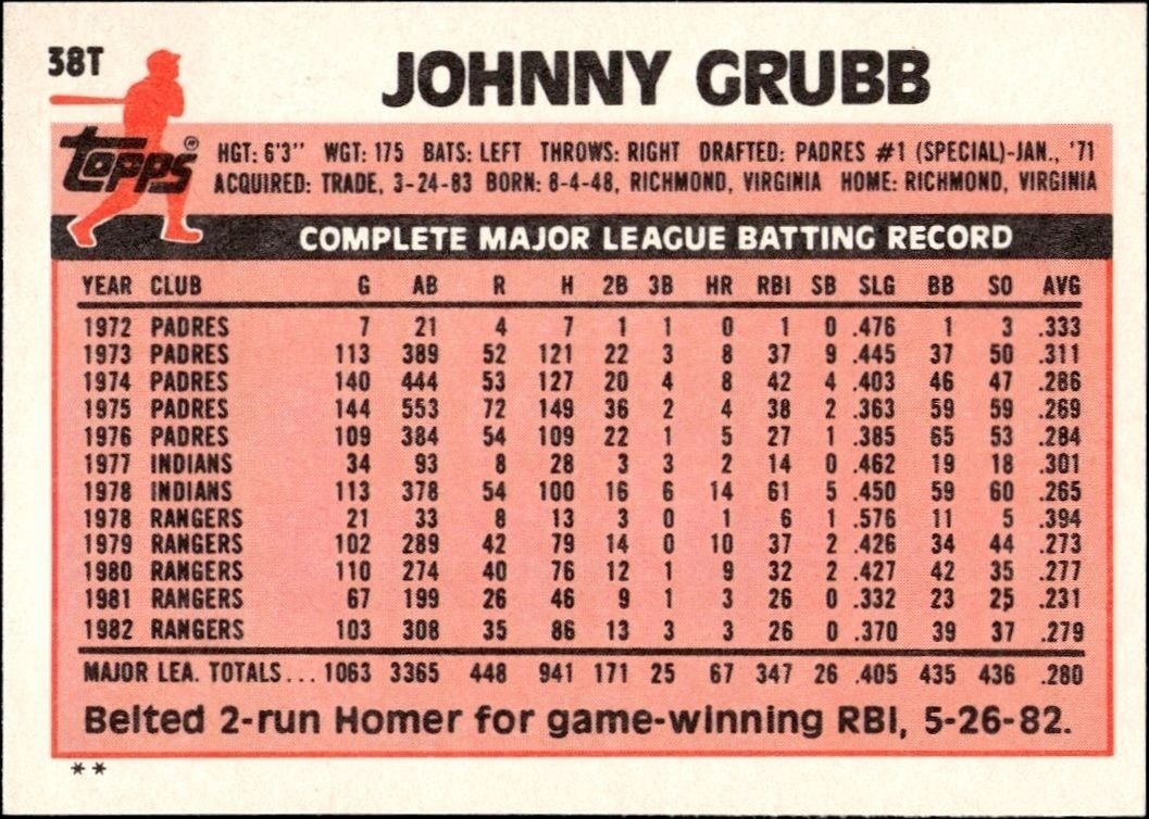 1983 Topps Traded Johnny Grubb #38T baseball trading card back