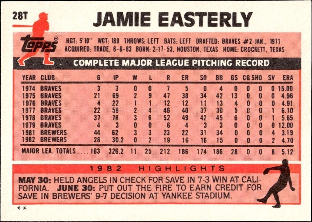 1983 Topps Traded Jamie Easterly #28T baseball trading card back