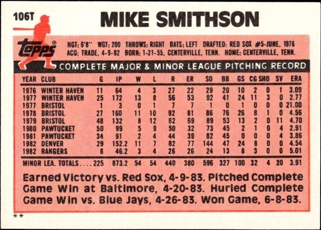 1983 Topps Traded Mike Smithson #106T baseball trading card back