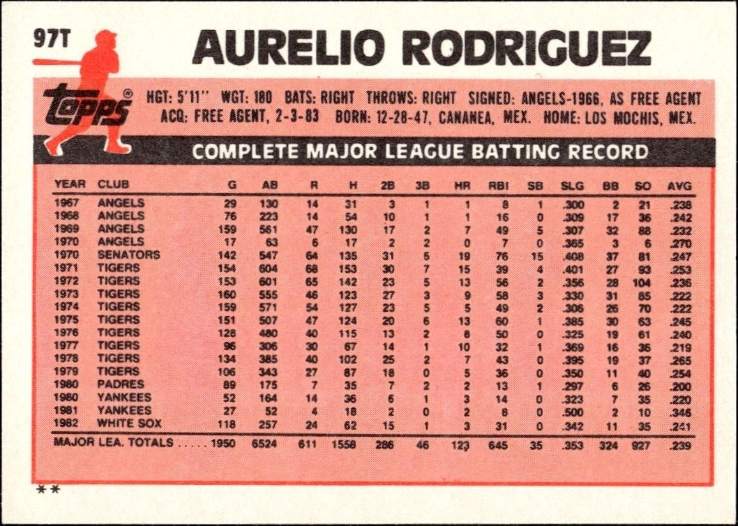 1983 Topps Traded Aurelio Rodriguez #97T baseball trading card back