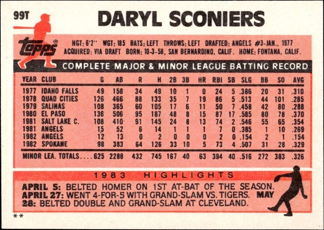 1983 Topps Traded Daryl Sconiers #99T baseball trading card back