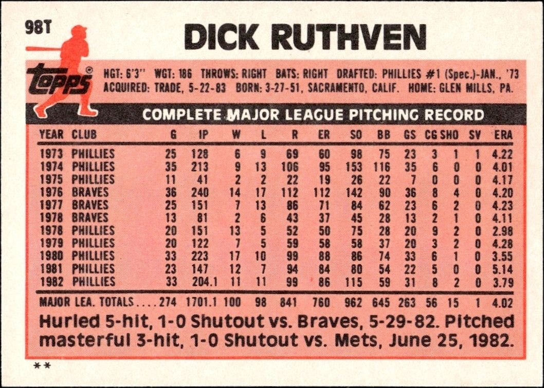 1983 Topps Traded Dick Ruthven #98T baseball trading card back