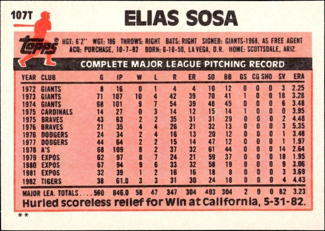 1983 Topps Traded Elias Sosa #107T baseball trading card back