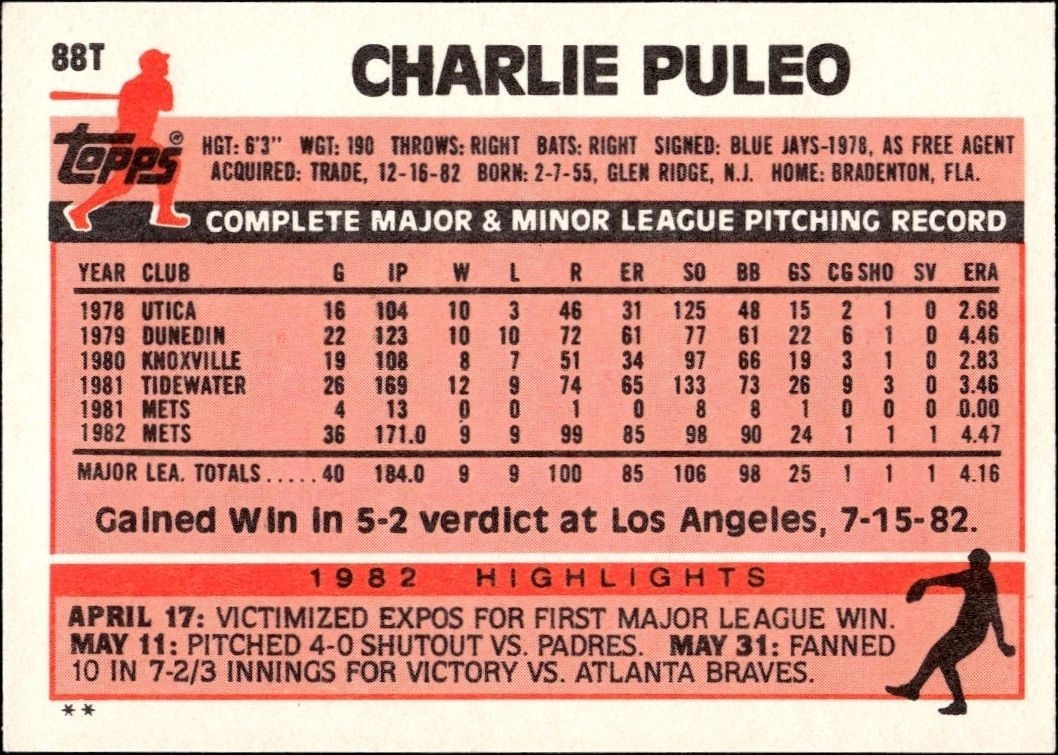 1983 Topps Traded Charlie Puleo #88T baseball trading card back