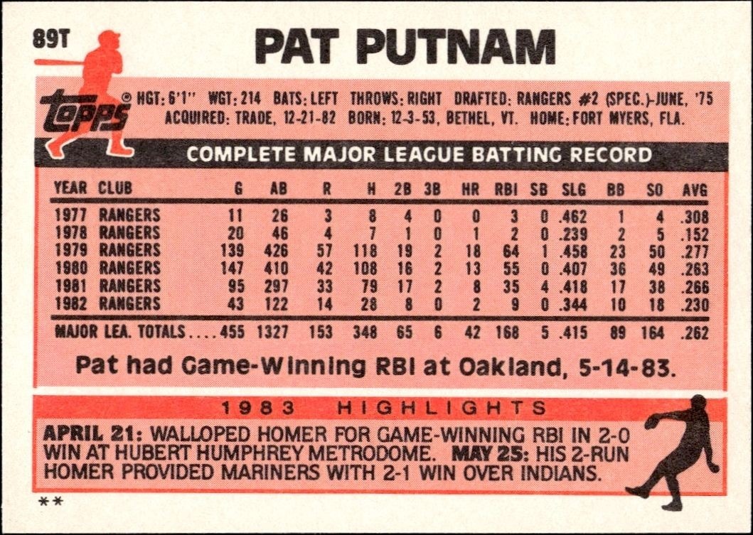 1983 Topps Traded Pat Putnam #89T baseball trading card back