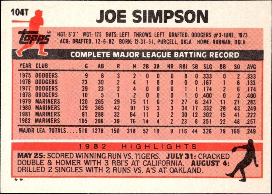 1983 Topps Traded Joe Simpson #104T baseball trading card back