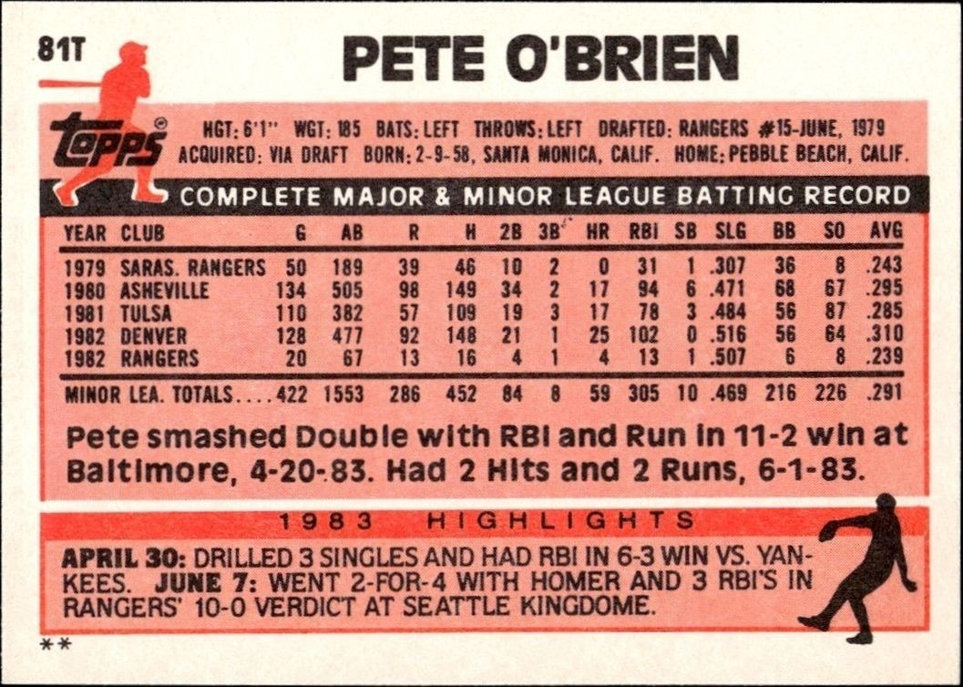 1983 Topps Traded Pete O'Brien #81T baseball trading card back
