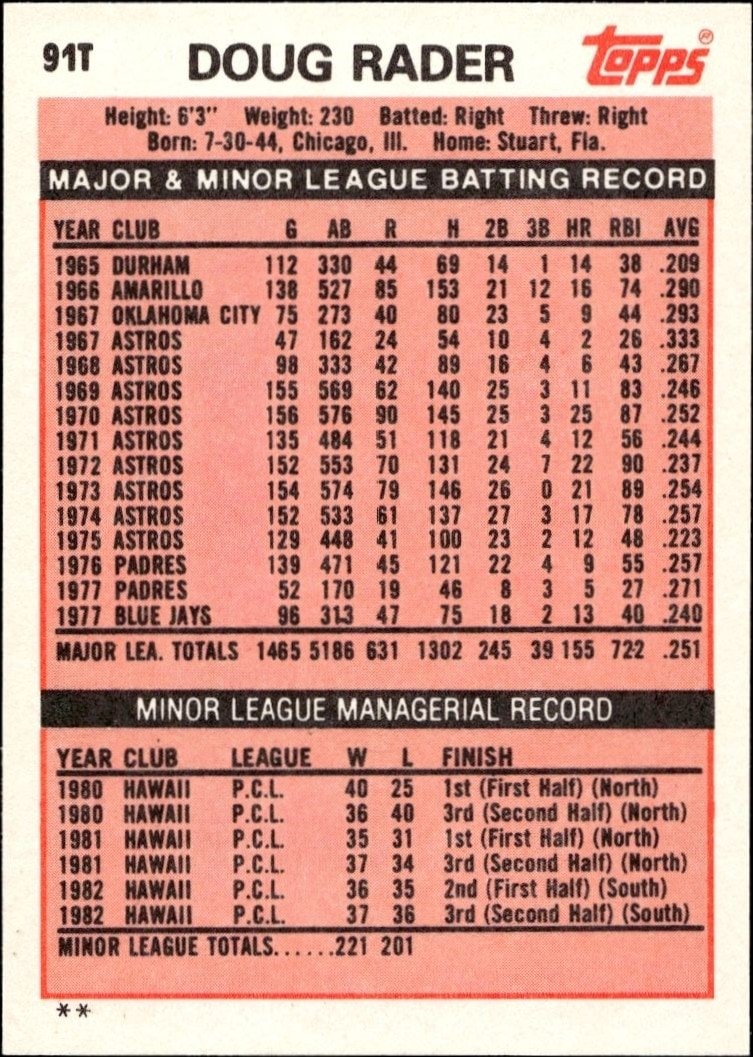 1983 Topps Traded Doug Rader #91T baseball trading card back