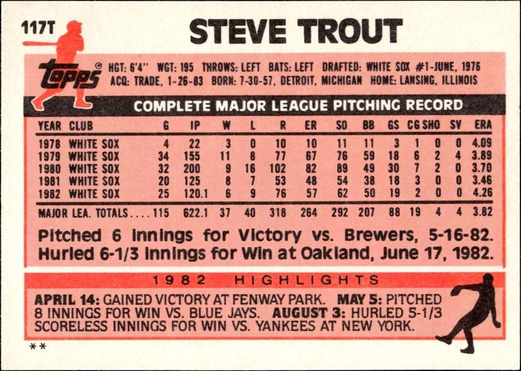 1983 Topps Traded Steve Trout #117T baseball trading card back