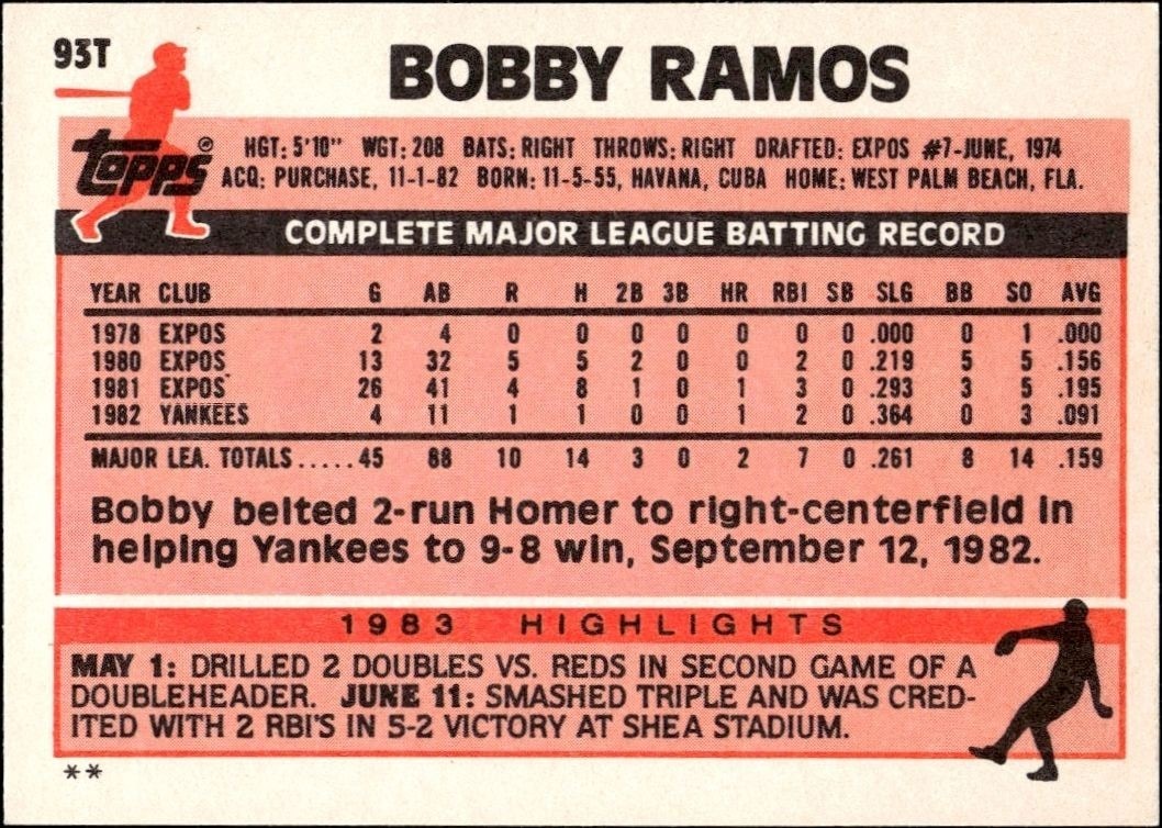 1983 Topps Traded Bobby Ramos #93T baseball trading card back