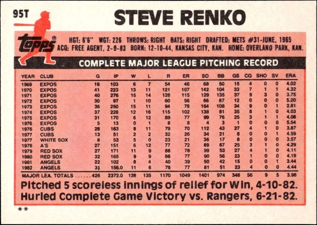1983 Topps Traded Steve Renko #95T baseball trading card back