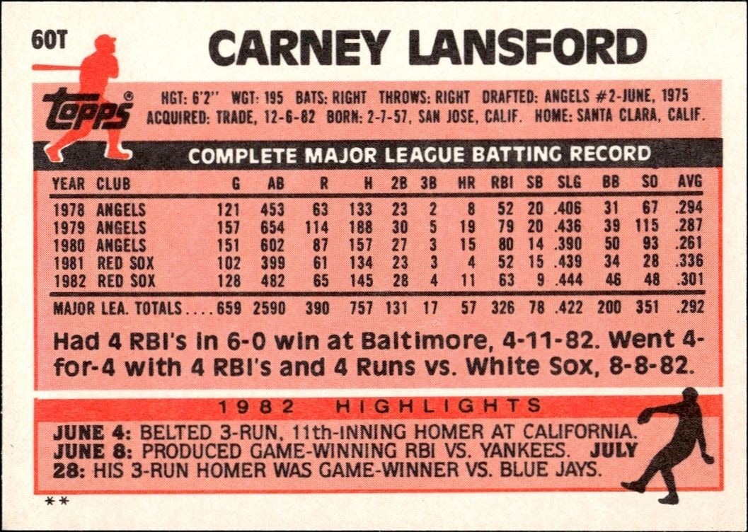 1983 Topps Traded Carney Lansford #60T baseball trading card back