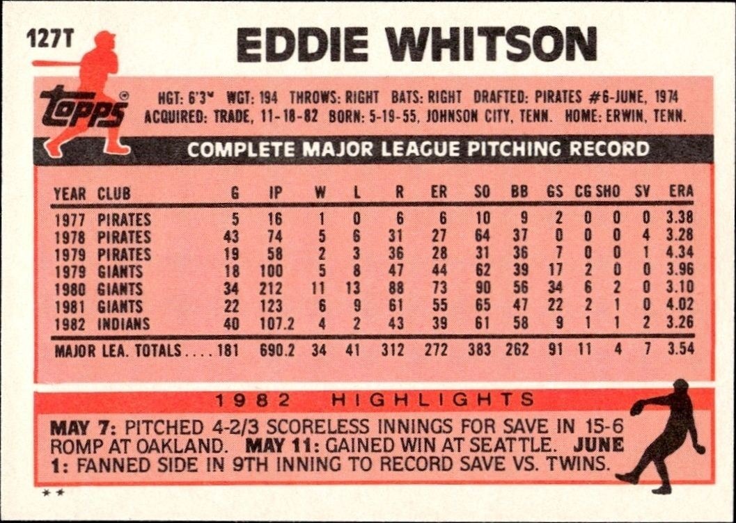 1983 Topps Traded Eddie Whitson #127T baseball trading card back