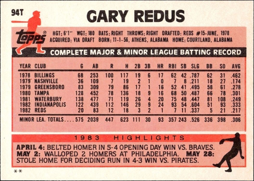 1983 Topps Traded Gary Redus #94T baseball trading card back