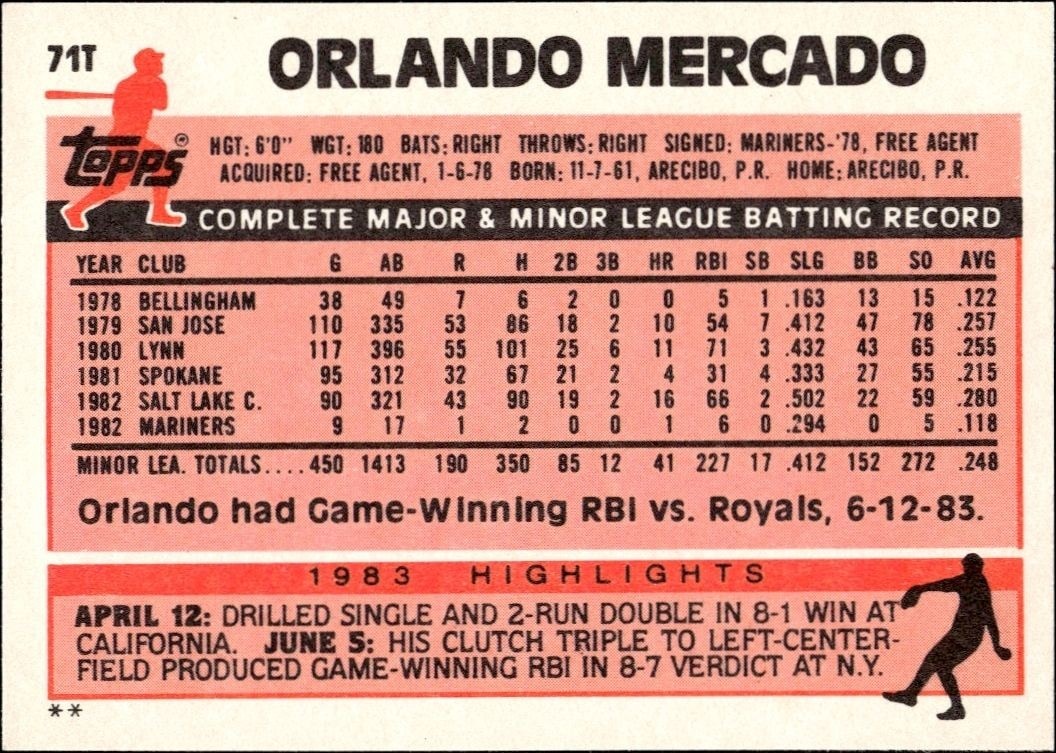 1983 Topps Traded Orlando Mercado #71T baseball trading card back
