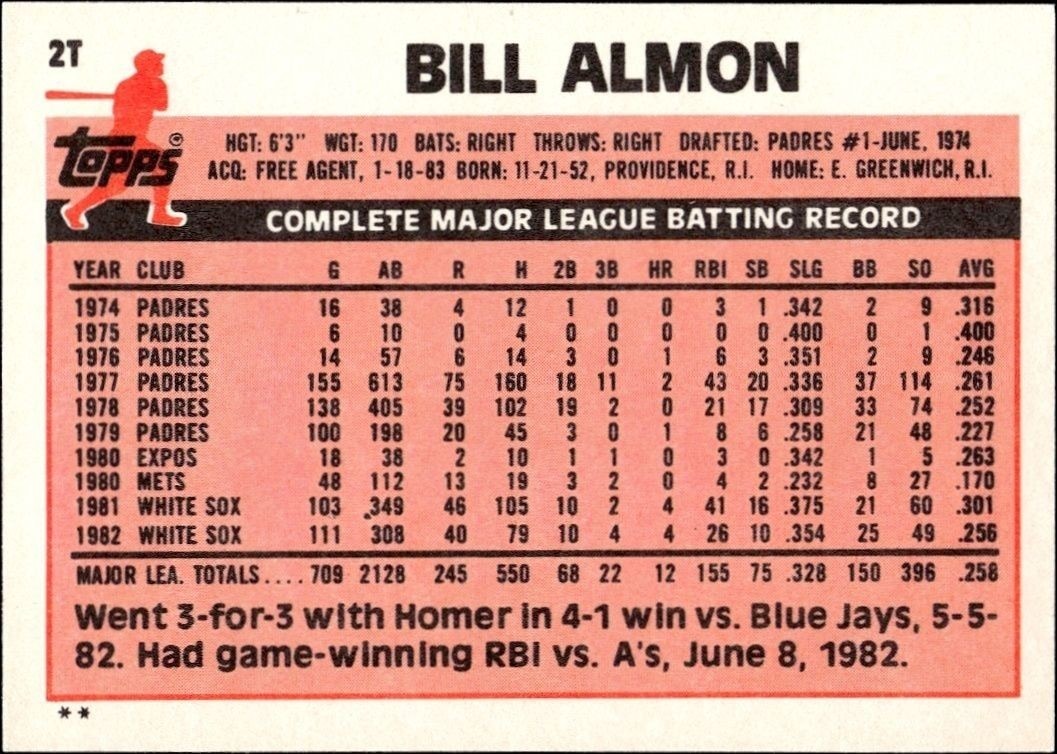 1983 Topps Traded Bill Almon #2T baseball trading card back