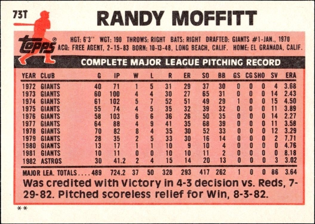 1983 Topps Traded Randy Moffitt #73T baseball trading card back
