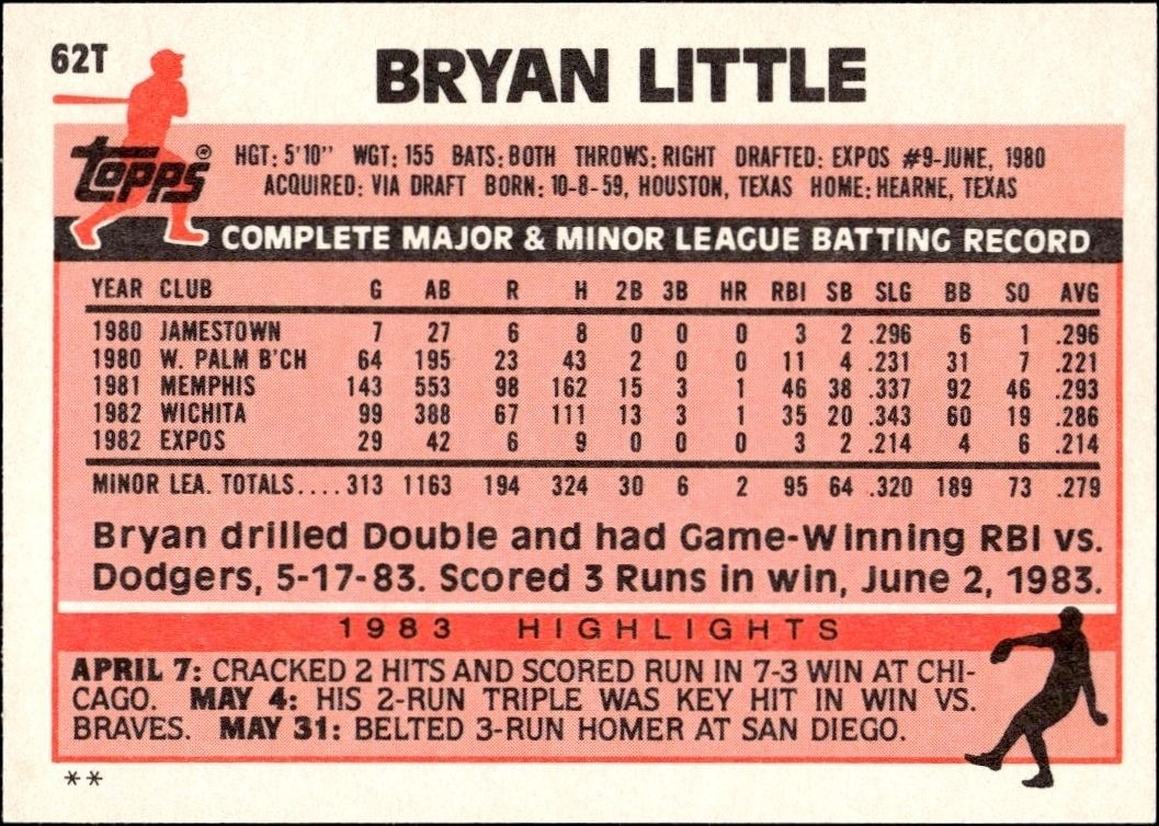 1983 Topps Traded Bryan Little #62T baseball trading card back