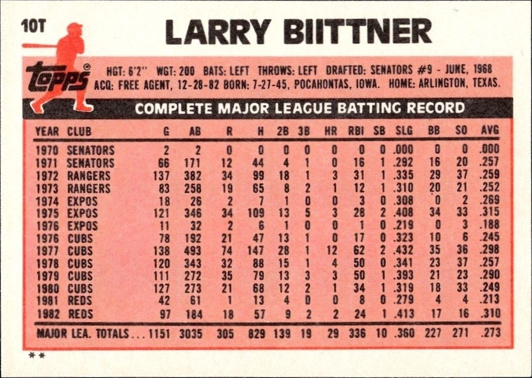 1983 Topps Traded Larry Biittner #10T baseball trading card back