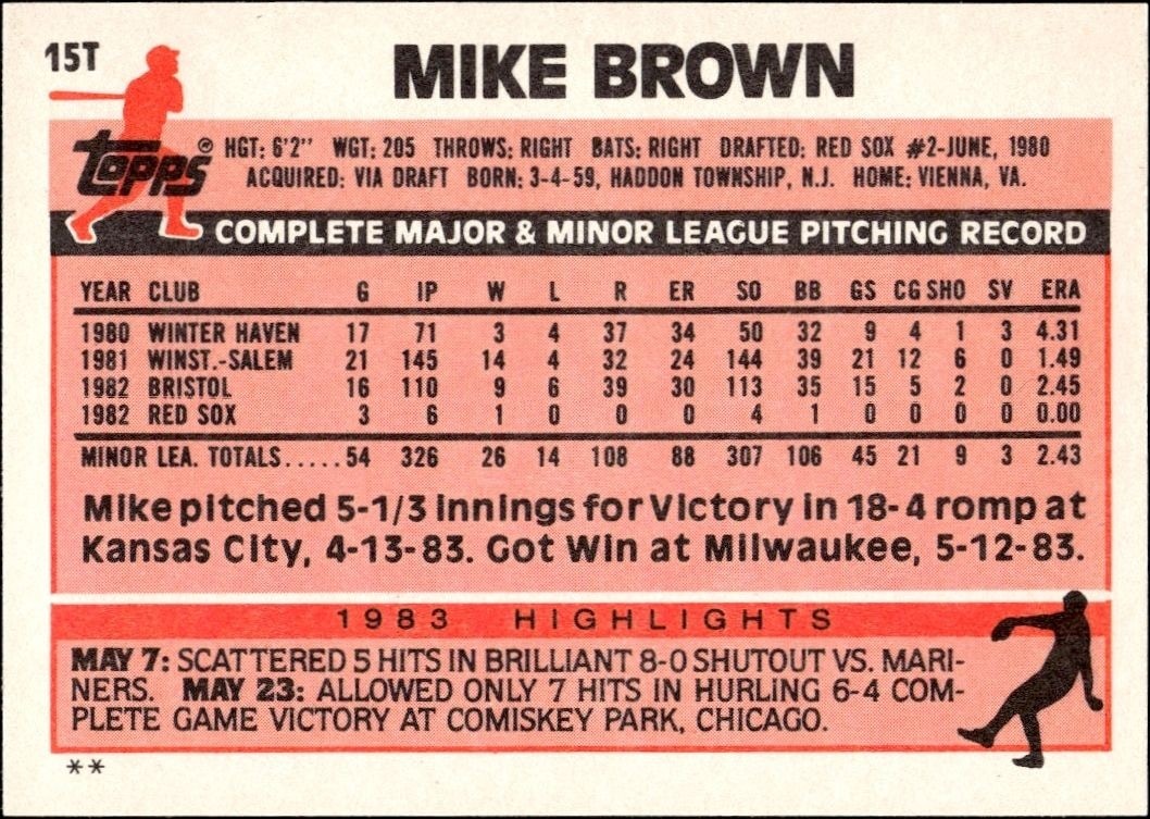 1983 Topps Traded Mike Brown #15T baseball trading card back