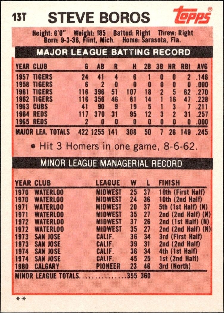 1983 Topps Traded Steve Boros #13T baseball trading card back
