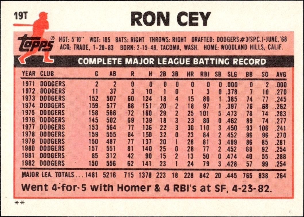 1983 Topps Traded Ron Cey #19T baseball trading card back