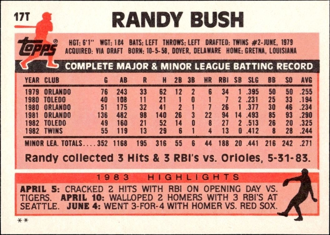 1983 Topps Traded Randy Bush #17T baseball trading card back
