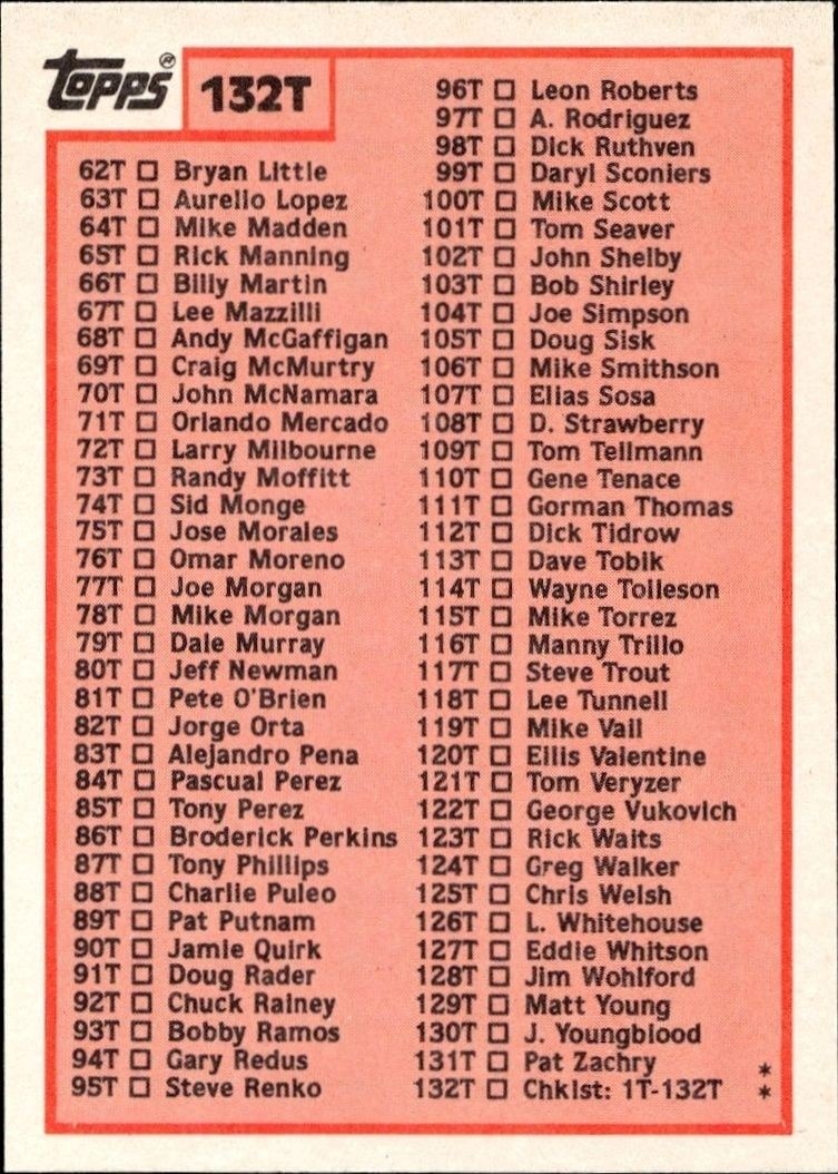 1983 Topps Traded Checklist #132T baseball trading card back