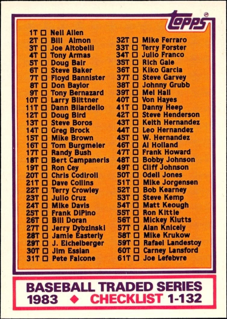 1983 Topps Traded Checklist #132T trading card