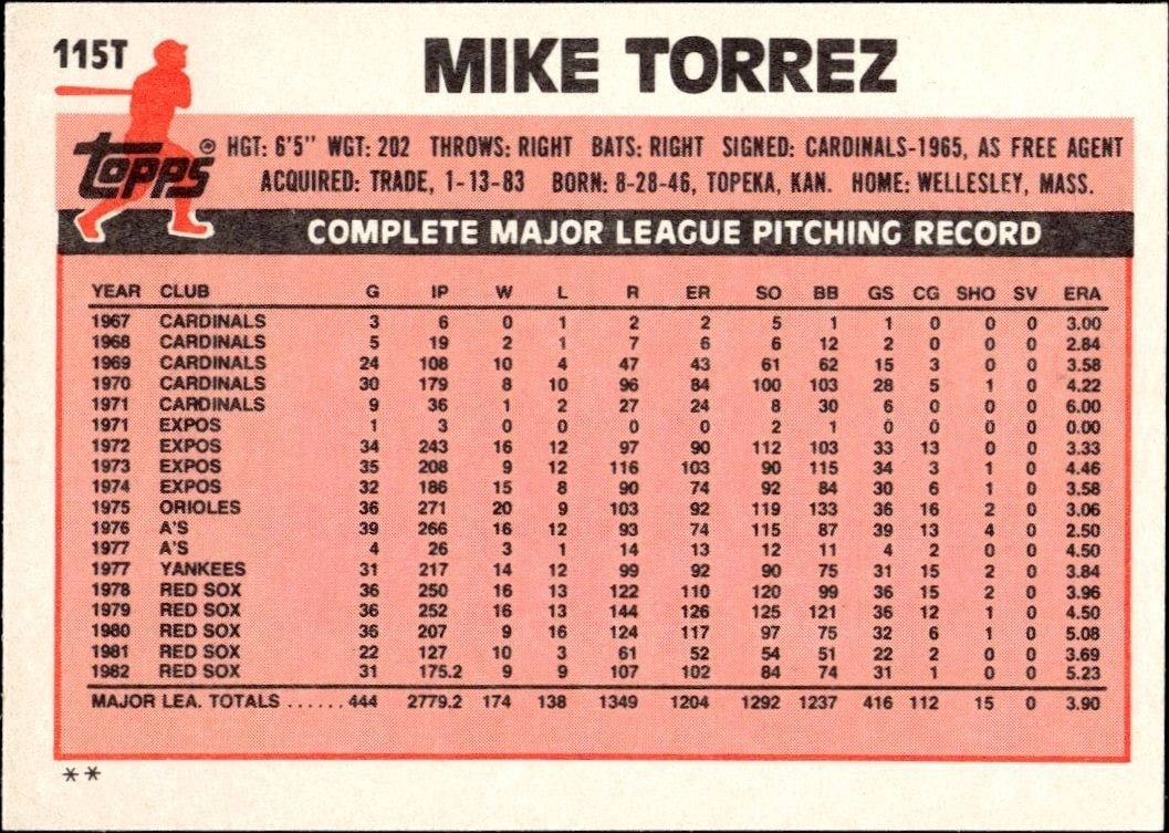 1983 Topps Traded Mike Torrez #115T baseball trading card back