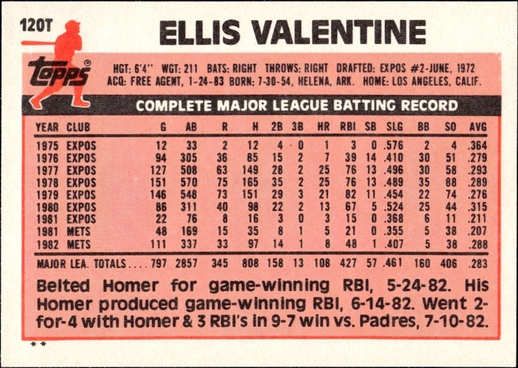 1983 Topps Traded Ellis Valentine #120T baseball trading card back
