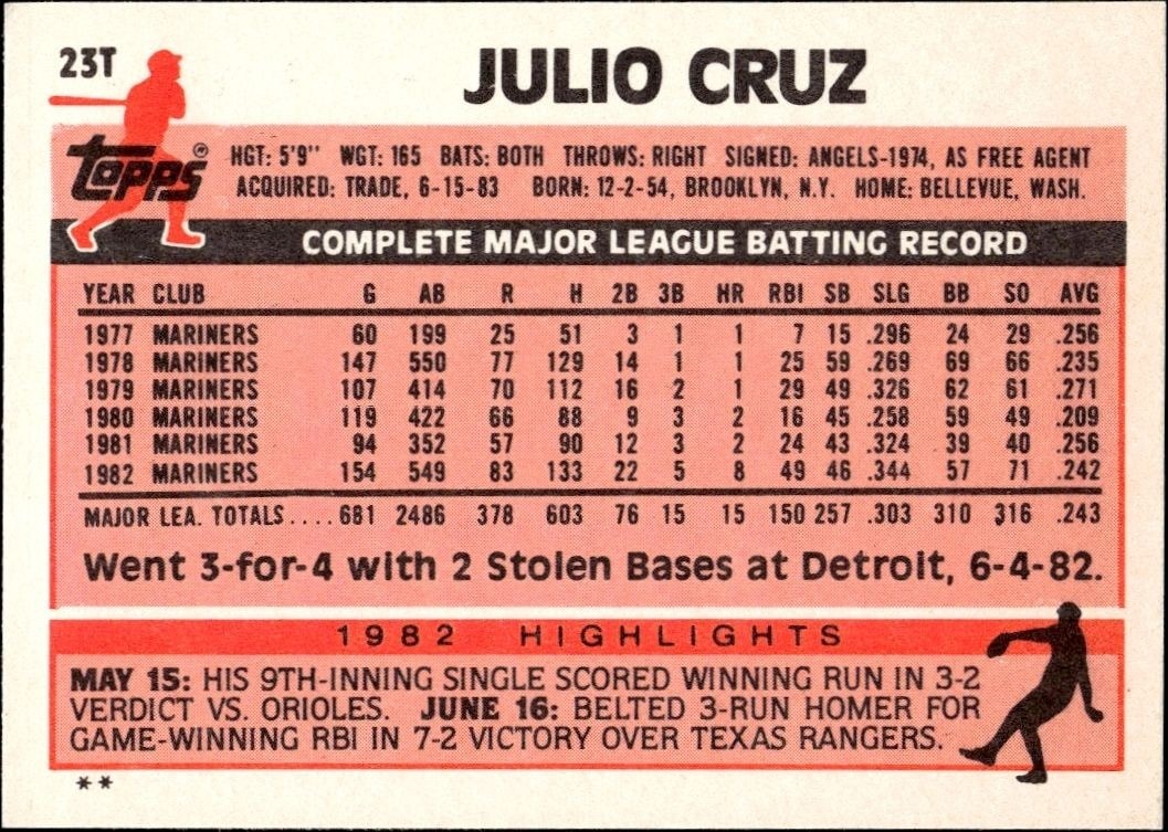 1983 Topps Traded Julio Cruz #23T baseball trading card back