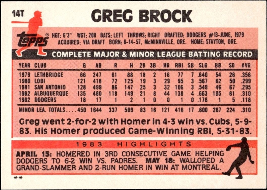 1983 Topps Traded Greg Brock #14T baseball trading card back