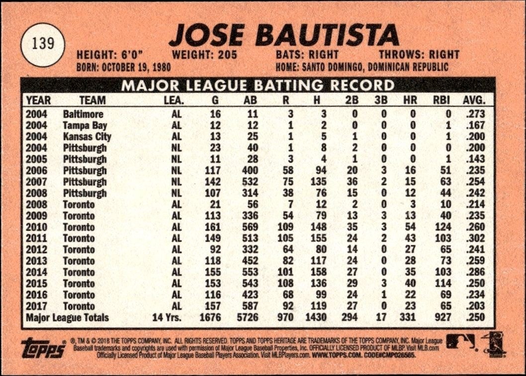 2018 Topps Heritage Jose Bautista #139 baseball trading card back
