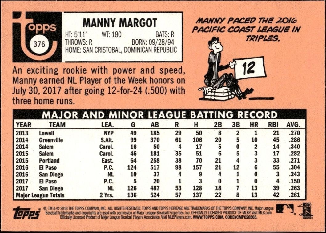 2018 Topps Heritage Manny Margot #376 baseball trading card back