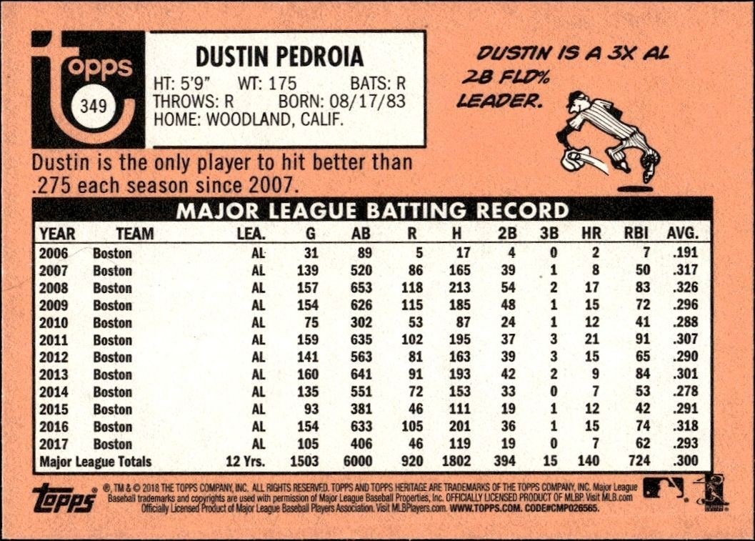 2018 Topps Heritage Dustin Pedroia #349 baseball trading card back