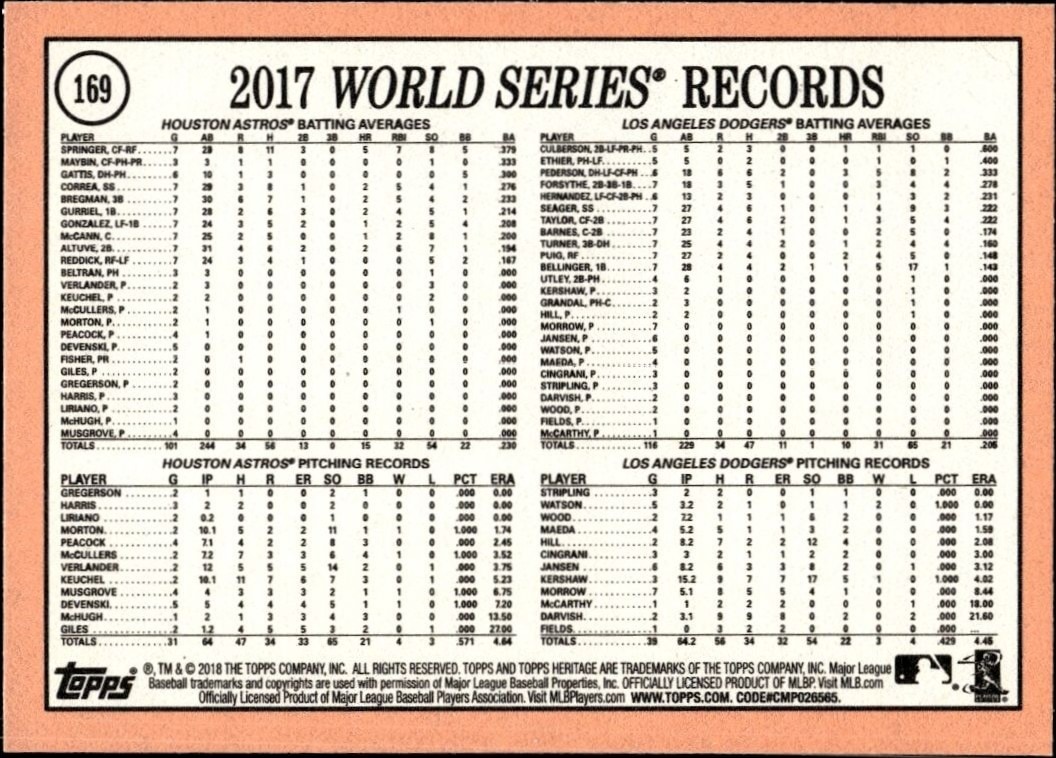 2018 Topps Heritage Houston Astros #169 baseball trading card back