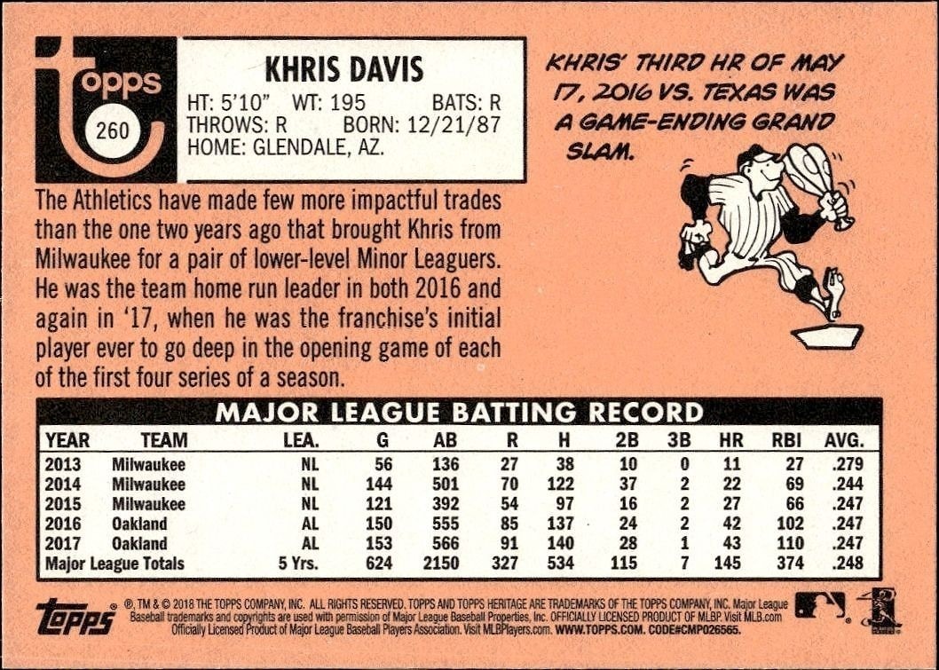 2018 Topps Heritage Khris Davis #260 baseball trading card back